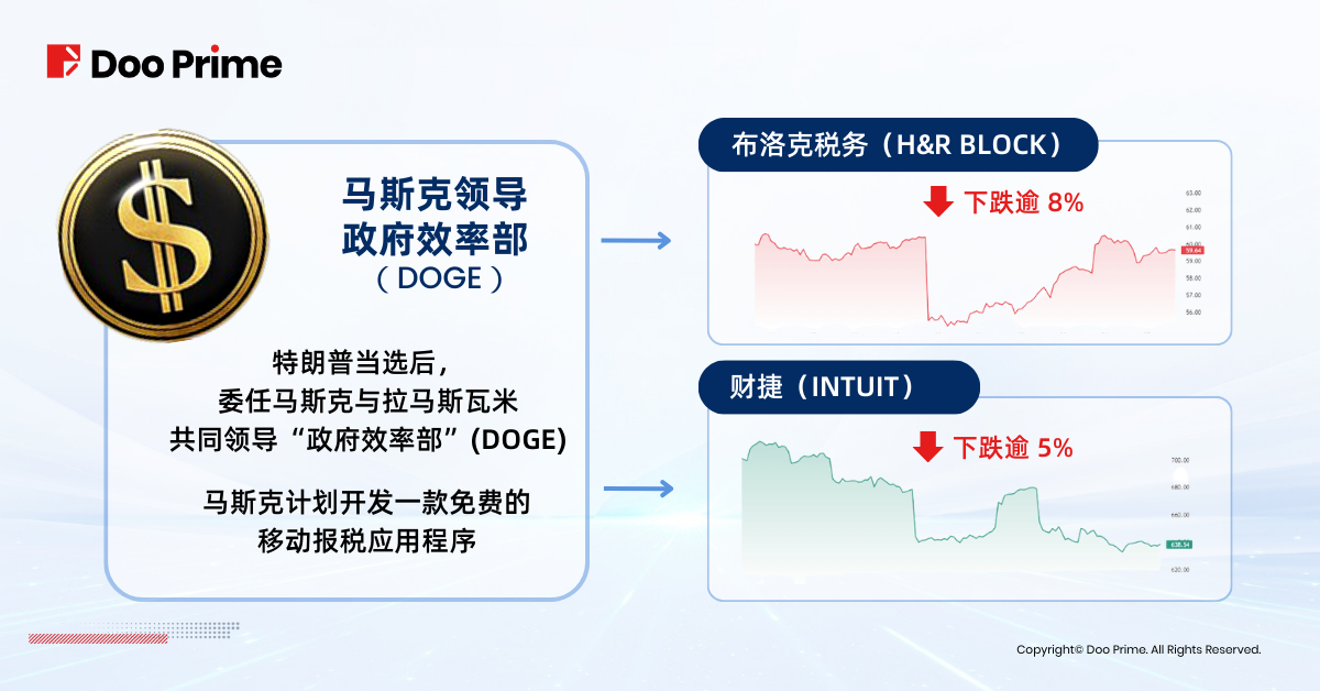 实用教程 | 特朗普胜选,助力马斯克撬动股市?